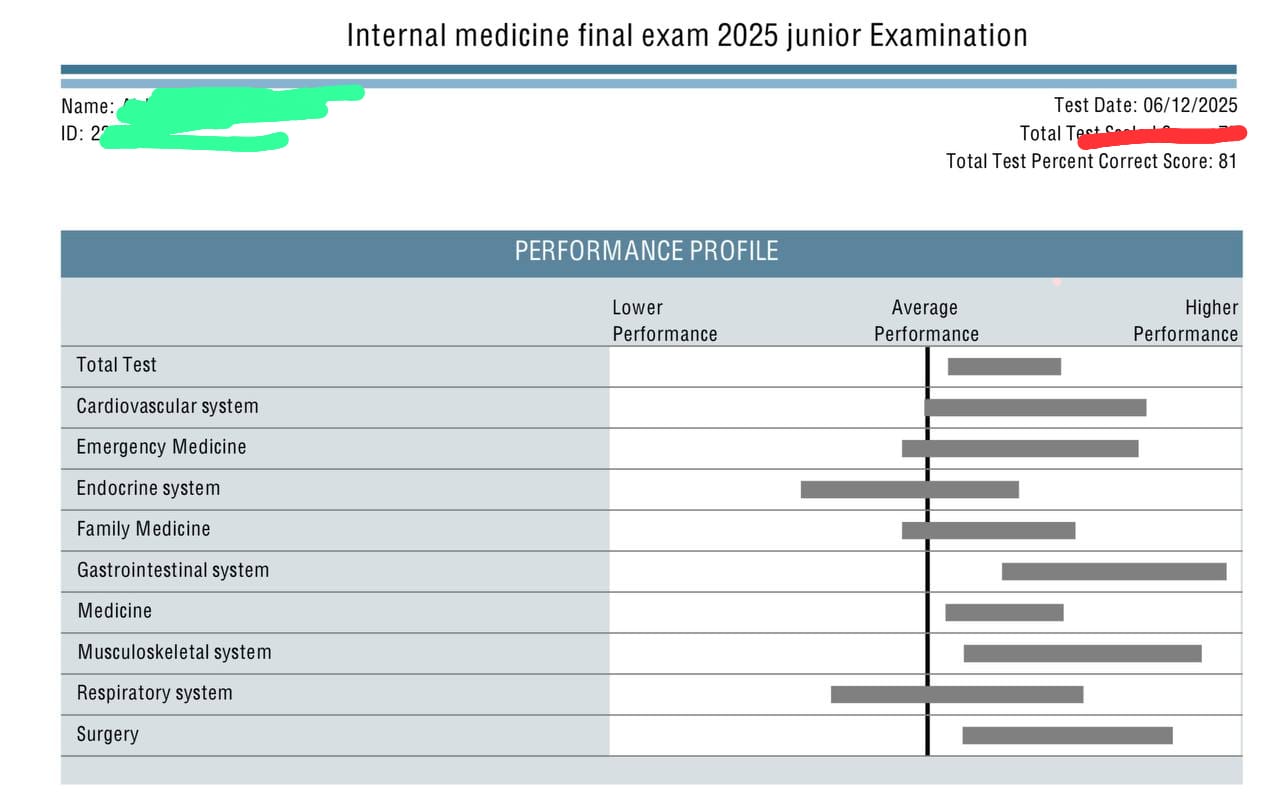 نتيجة امتحان - الباطني