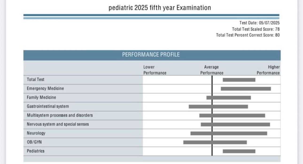 نتيجة امتحان - الأطفال